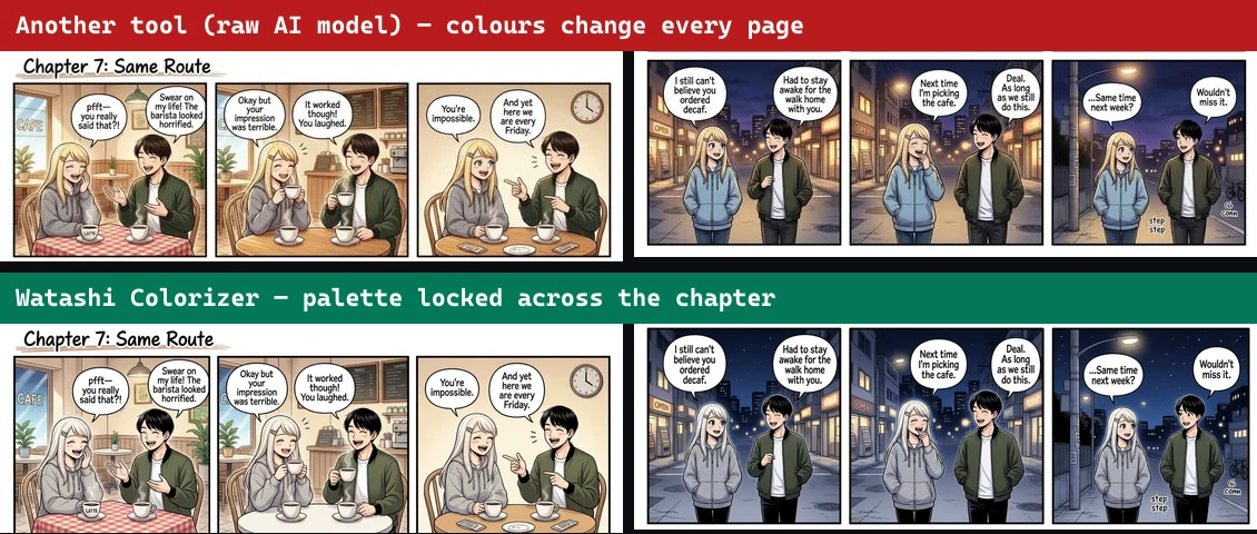 We Ran a Real Manga Chapter Through the Top AI Colorizers. Here's What Broke.